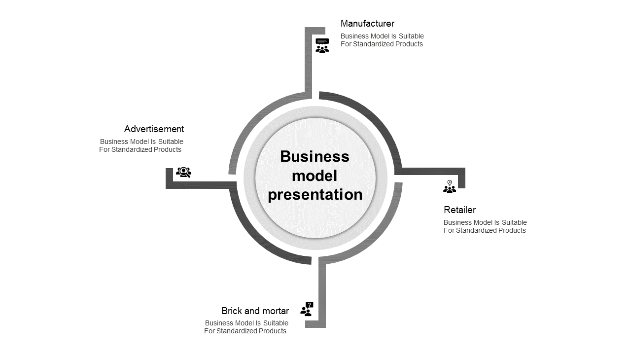 Exclusive Business Model Presentation Template and Google Slides